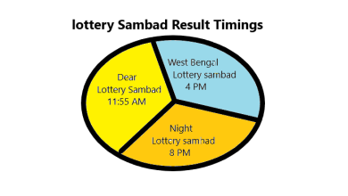 Nagaland Lottery