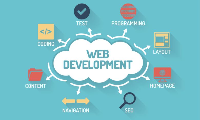 Web Development Service