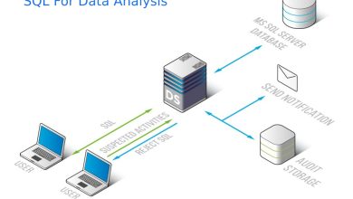 SQL For Data Analysis