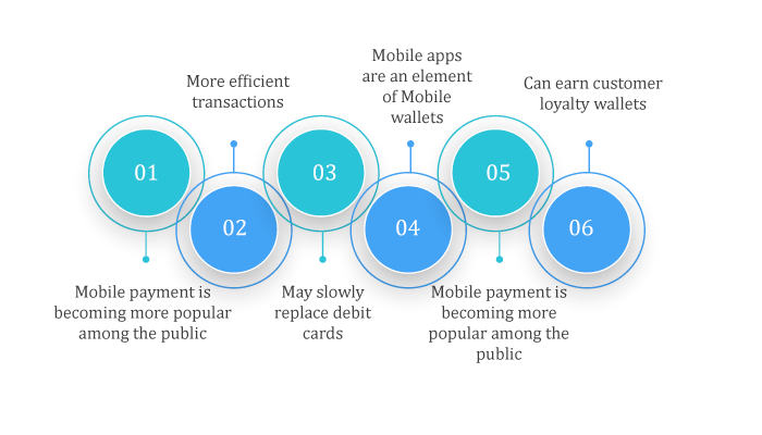 accept mobile payments in a secure manner