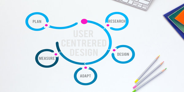 User-Centered Custom Web Design